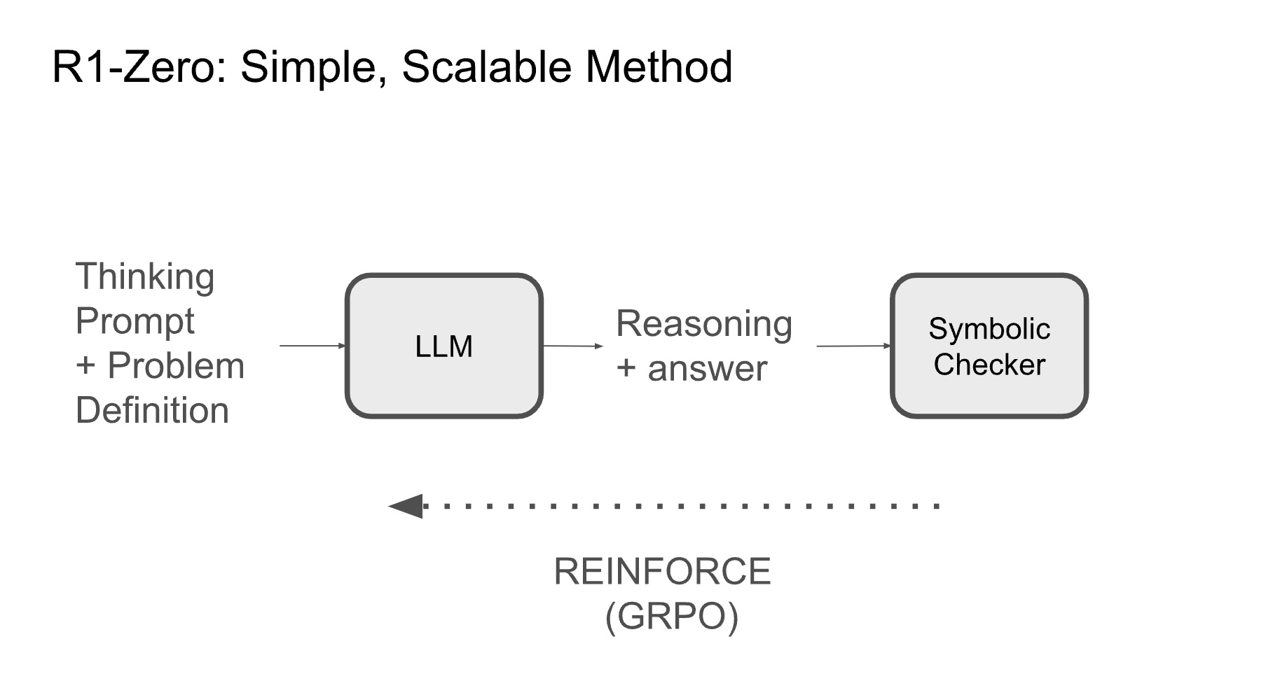 R1 Reasoning